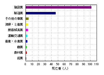 安全に作業をするために 知っておきたい感電事故の原因や対策法 ワークアイデア